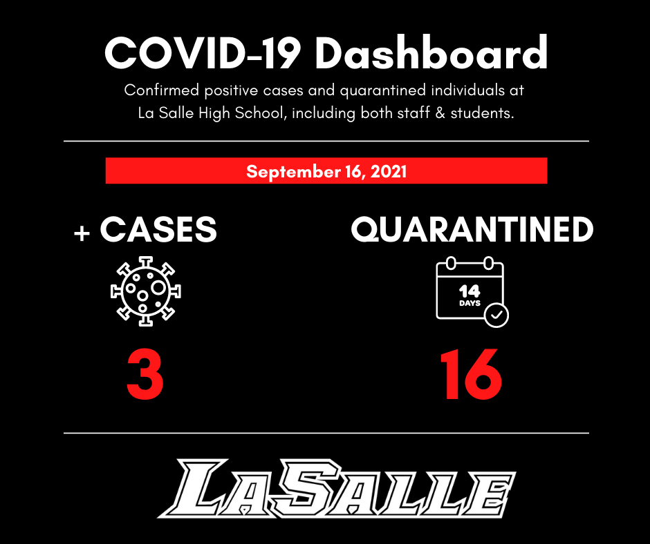 COVID-19 dashboard